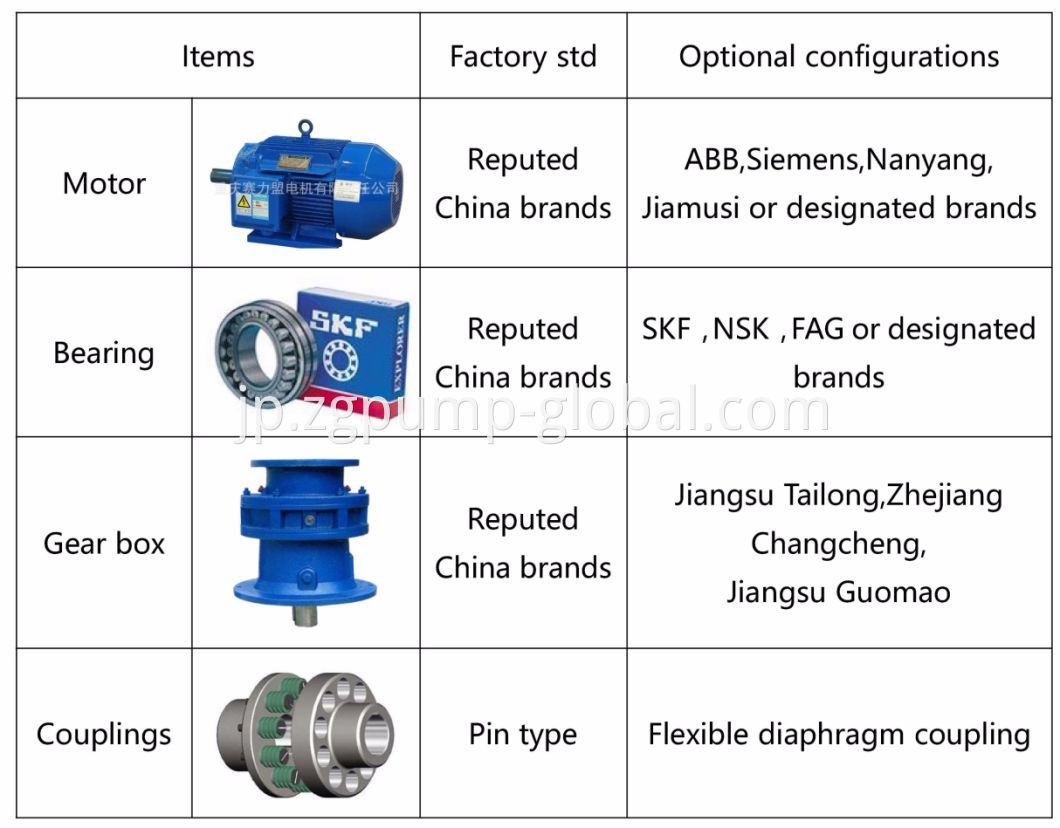 ZLH Forced Circulation Pump